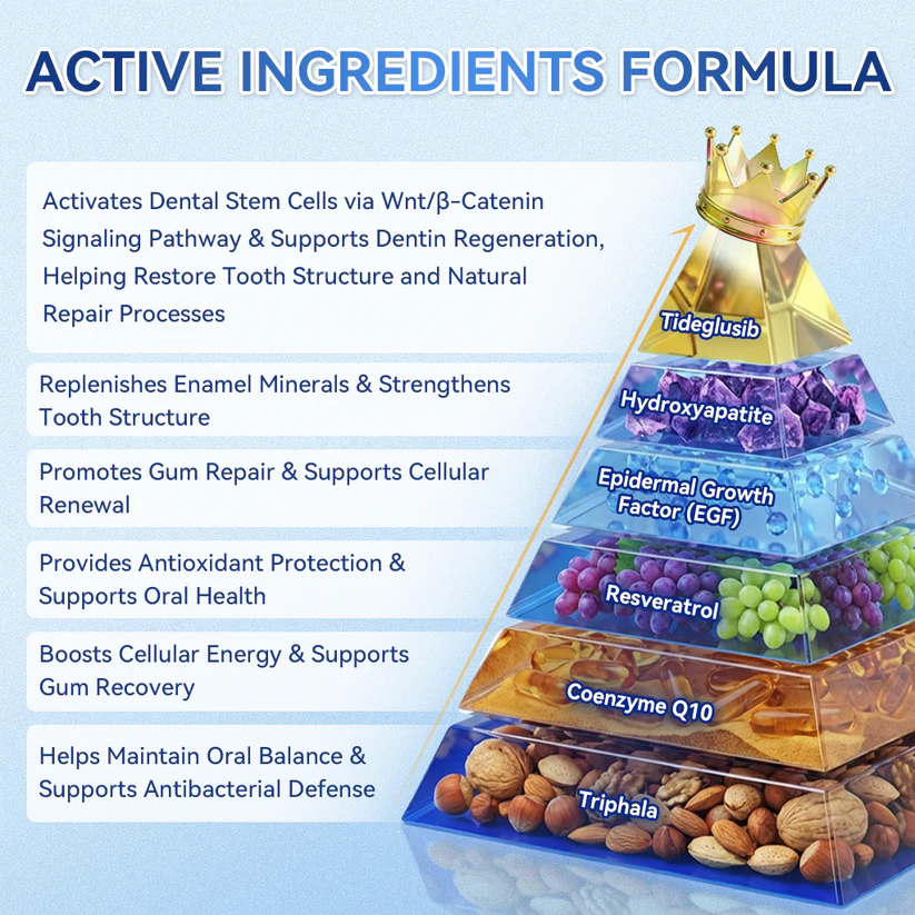 DEA® 🦷 Tideglusib Fast‑Dissolving Tooth & Gum Repair Oral Strips 💥🎉-6