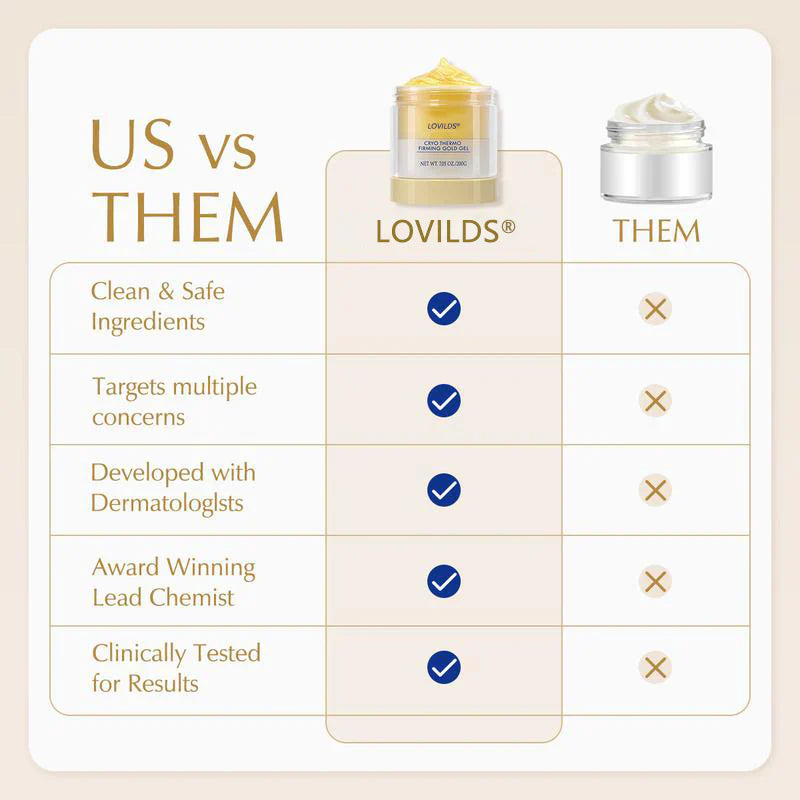🌿🌿Made and Shipped from US🇬🇧LOVILDS®Tightening Burn Gold Massage Cream-3
