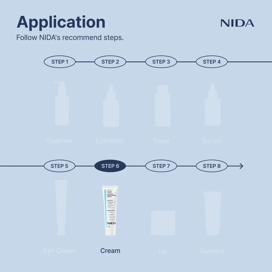 NIDA Youthful Formula™ Ultimate Moisturizing Cream-9