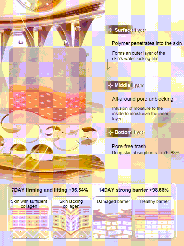 【One touch to remove wrinkles】Micro-molecular collagen anti-wrinkle lotion-2