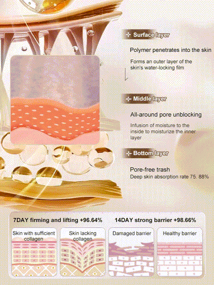 【One touch to remove wrinkles】Micro-molecular collagen anti-wrinkle lotion-2