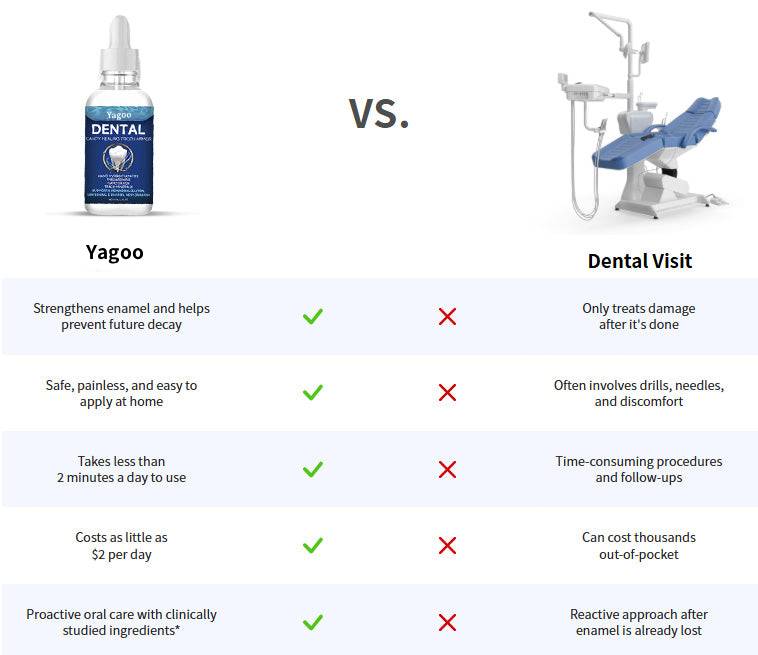 🖤2026 New Year · 40% OFF🖤Yagoo Fluoride-Free Hydroxyapatite Tooth Armor Drops & Enamel Repair, Whitening & Fresh Breath-5