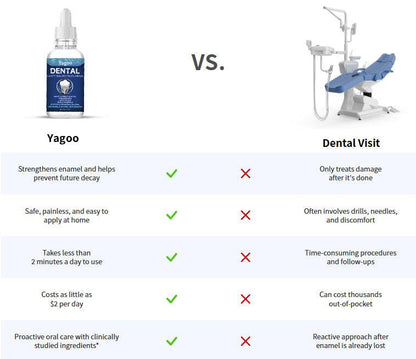 🖤2026 New Year · 40% OFF🖤Yagoo Fluoride-Free Hydroxyapatite Tooth Armor Drops & Enamel Repair, Whitening & Fresh Breath-5