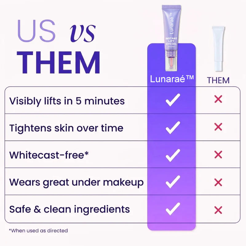 Final 3 Hours: 40%OFF🔥 Instant Lift Eye Gel for Puffiness, Bags & Dark Circles-4